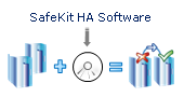 SafeKit High Availability Software