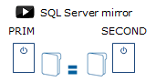 SQL Server Database Mirroring Demo SQL server database mirroring demo in a Safekit HA cluster