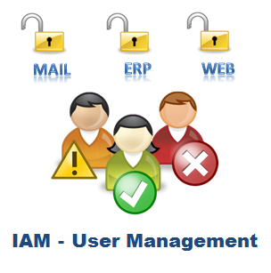 The user management in the Enterprise, from arrival to departure, is implemented by Evidian IAM (Identity and Access Management).