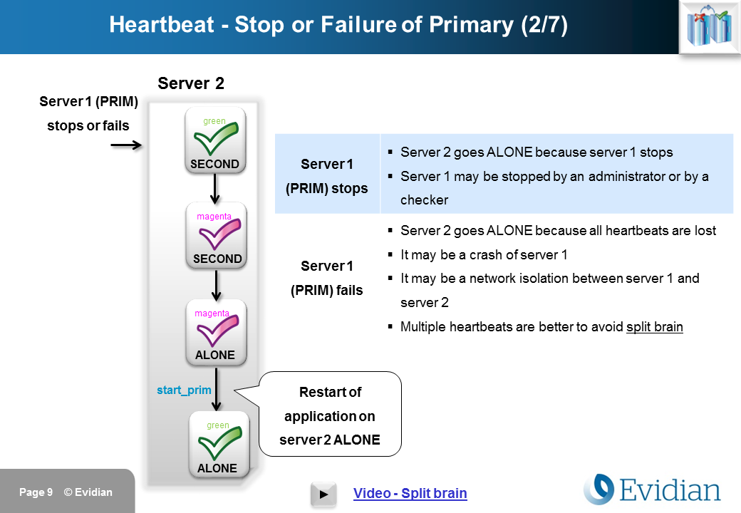 SafeKit Training Mirror Module Configuration Evidian
