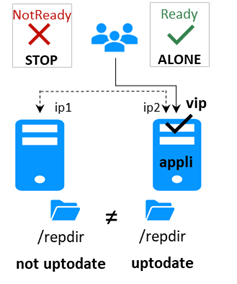 Automatic failover of a mirror module