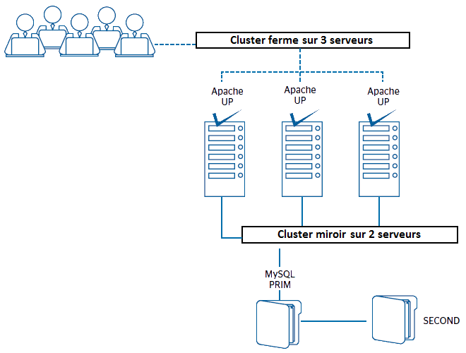 Ha Cluster схема. Synology High availability (Sha) схема. MSSQL ha Cluster 2022. Elk ha Cluster.
