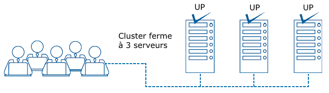 Load balancing dans un cluster actif-actif Load balancing dans un cluster actif-actif