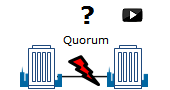 Quorum dans un cluster sans disque de quorum ni serveur de quorum : démo Quorum cluster sans disque de quorum