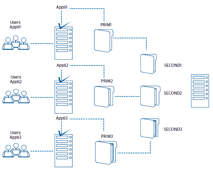 Что такое схема в postgresql