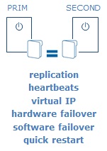 All clustering features
