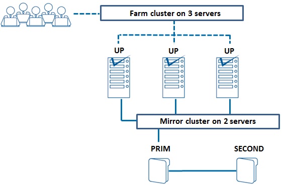 Cluster in cloud computing: a generic solution for Amazon AWS ...
