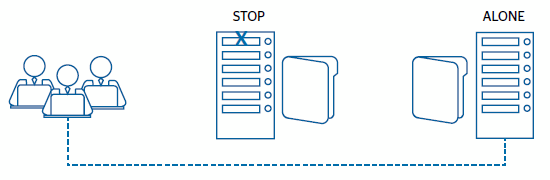 Failover in a mirror cluster Failover in a mirror cluster