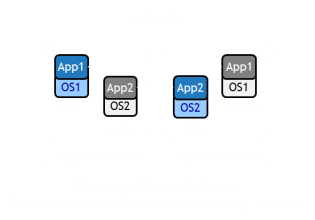 A  high availability cluster with SafeKit and Hyper-V