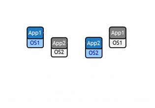 rapid recovery powershell script do hyperv export rapid recovery powershell script do hyperv export