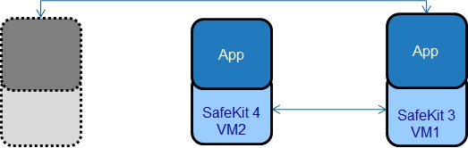Hyper-V synchronous replication and failover between 3 servers - implementation