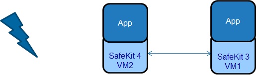 Hyper-V synchronous replication and failover between 3 servers - implementation