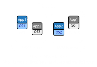 A Linux KVM cluster with SafeKit