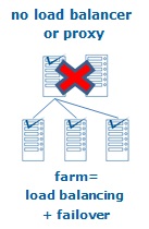 No load balancer or dedicated proxy servers