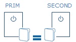 Synchronous replication