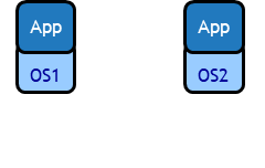 Application HA Application HA