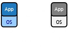 VM HA VM HA