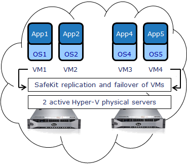 Postgresql vs mysql