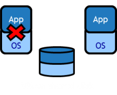 VMware HA 1 Hyper-V cluster VMware HA 1 Hyper-V cluster