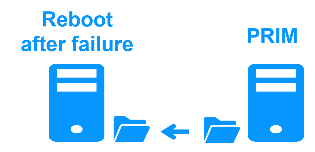 Diagram showing the automatic failback process after a server restart