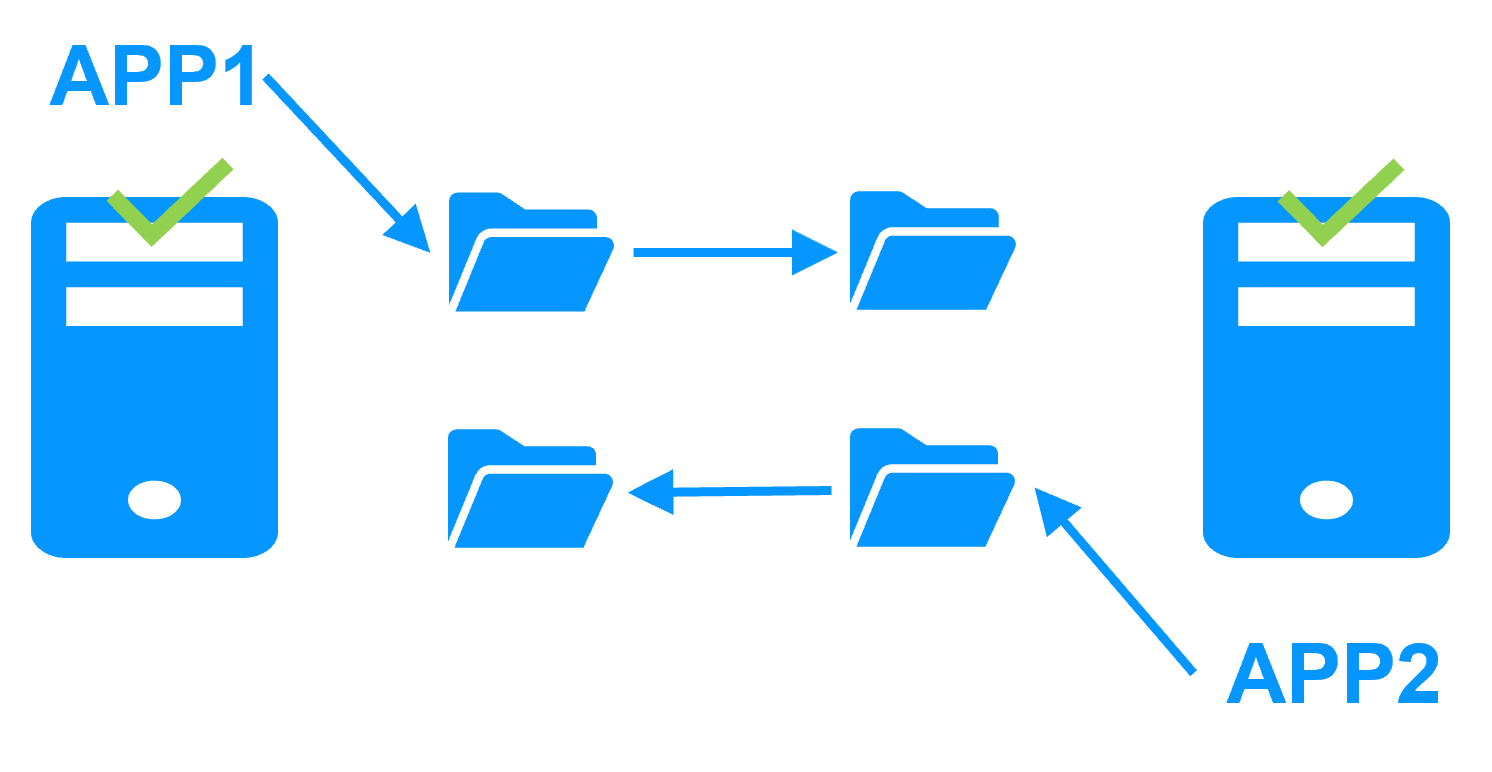 Active-active SafeKit active active cluster with real-time replication