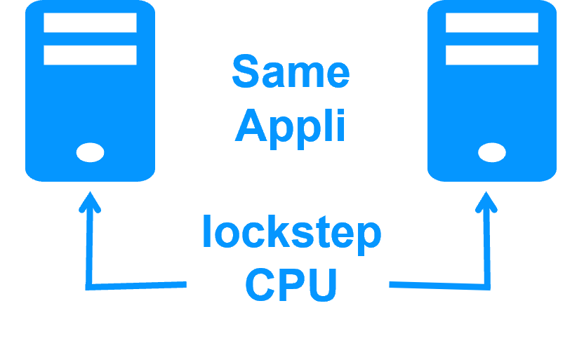 Illustration of a Fault Tolerance system where the secondary server is dedicated and synchronized at the instruction level