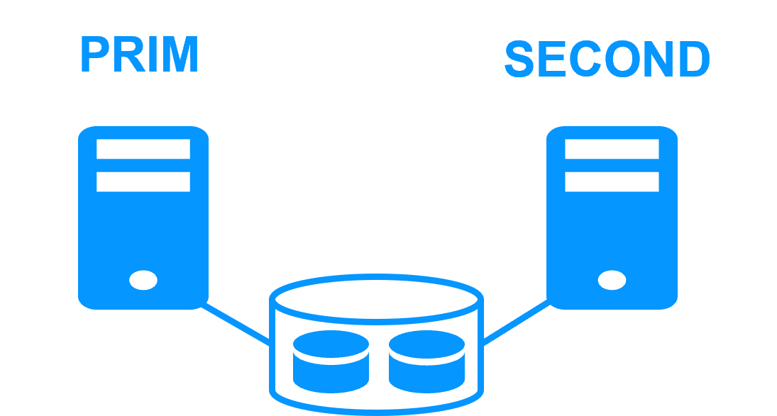 Diagram depicting a shared disk cluster architecture, highlighting the complexity and local site limitations of the setup