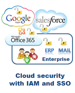 identity access management