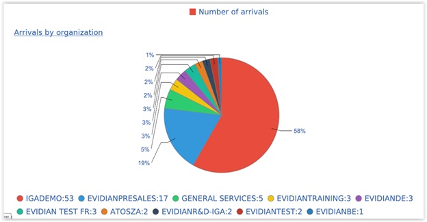 identity-governance-and-administration-report-en