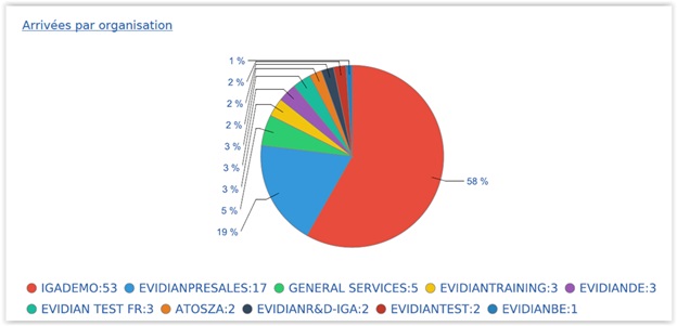identity-governance-and-administration-report-fr