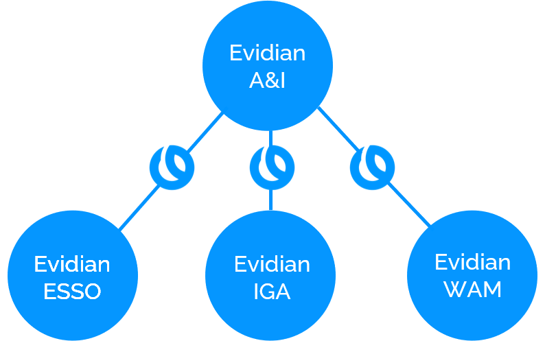 Data Collection - Evidian