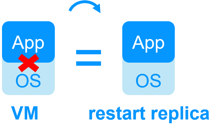 SafeKit with Hyper-V