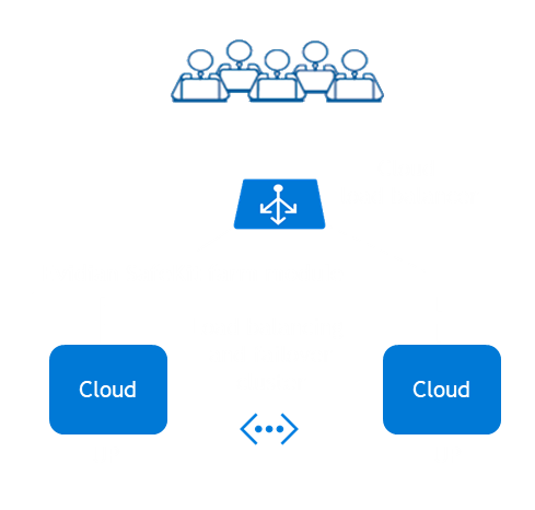 Google GCP: The Simplest Load Balancing Cluster with Failover on ...