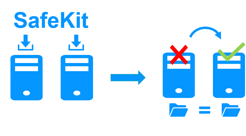 A software cluster with SafeKit installed on two servers