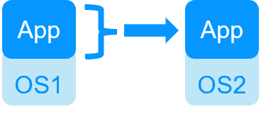 Redundancy at the application level for a SCADA software