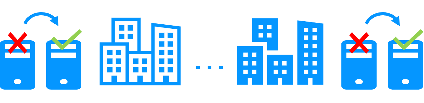 Solution logicielle de continuité d'activité dans une entreprise