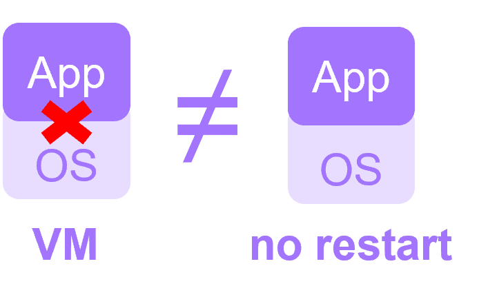 Réplication Hyper-V intégré