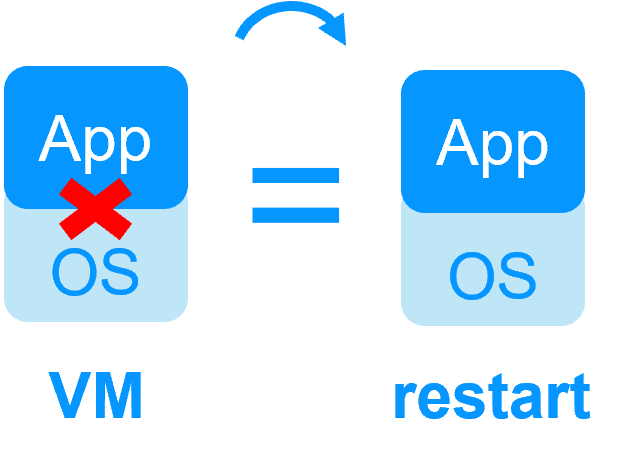 SafeKit Hyper-V KVM