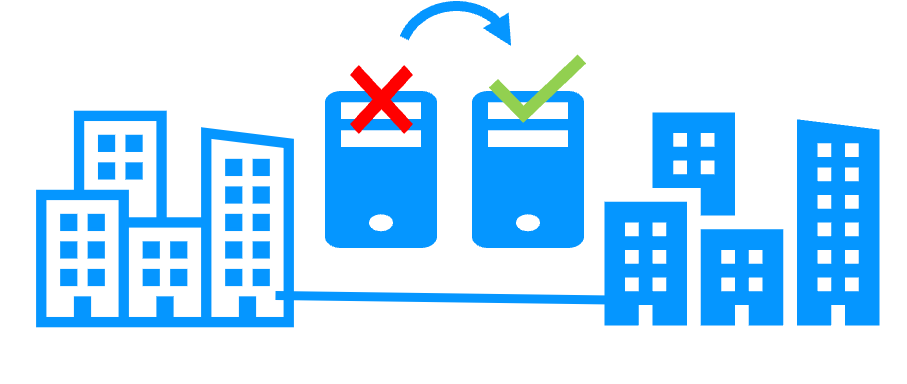 Architecture combining High Availability and Disaster Recovery (HADR)