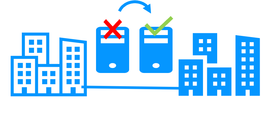 Business Continuity and Disaster Recovery without a replicated SAN