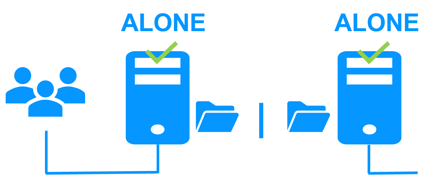 SafeKit alone alone