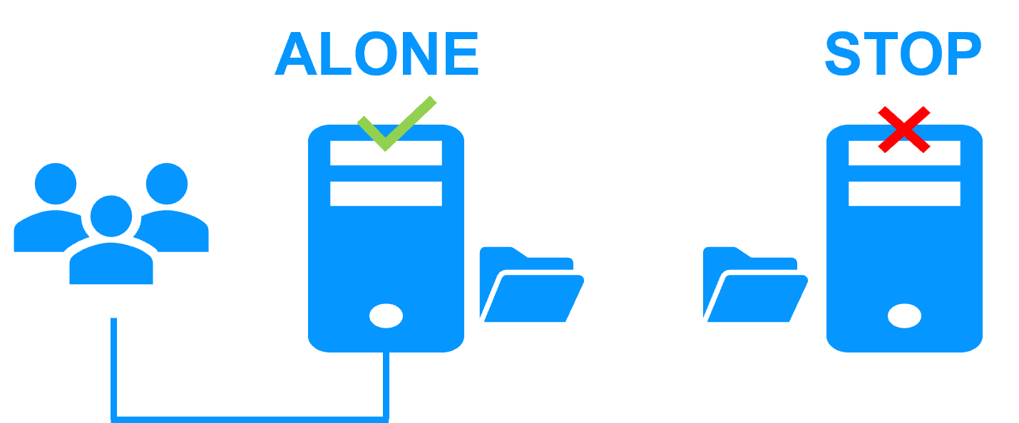 SafeKit alone stop