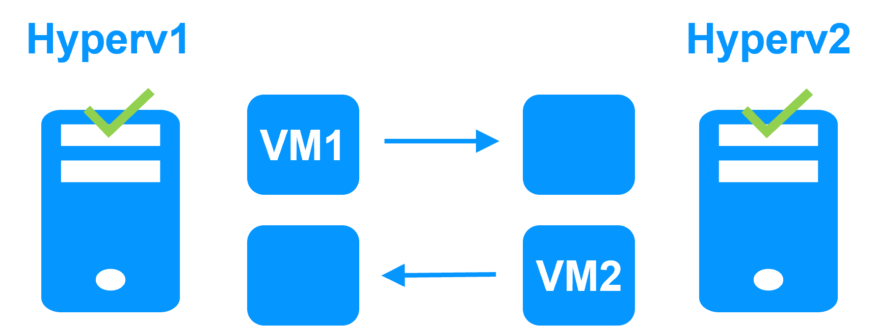 SafeKit hypervisor cluster