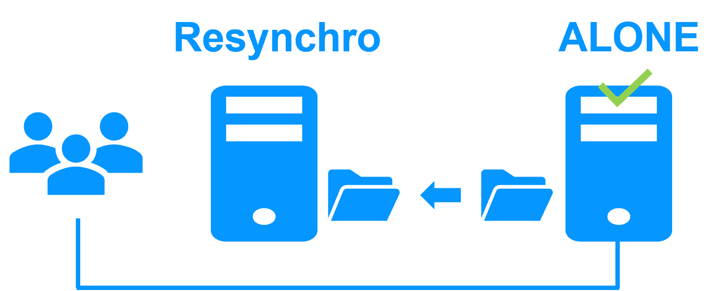 Failback in a Hyper-V cluster with Siemens SIMATIC PCS 7