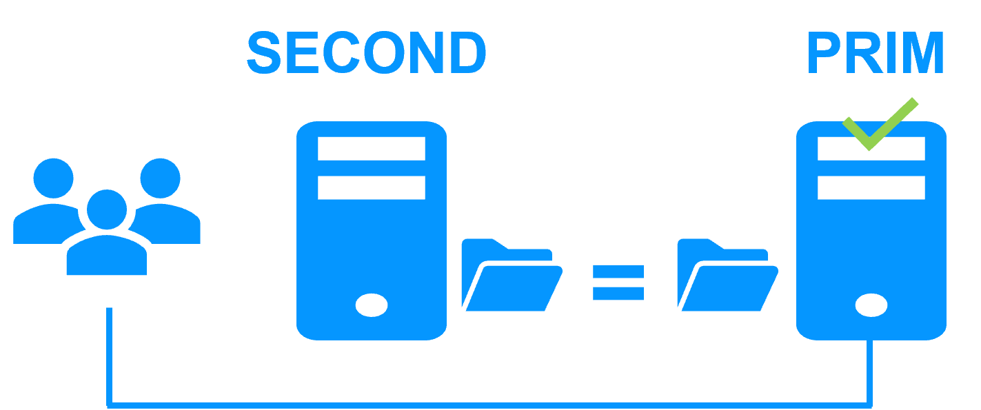 Return to high availability in a Hyper-V cluster with Siemens SiPass