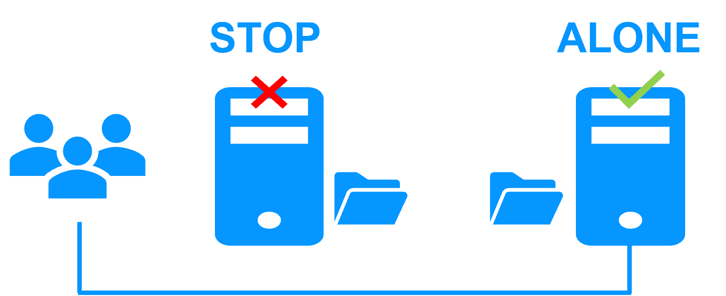 SafeKit stop alone