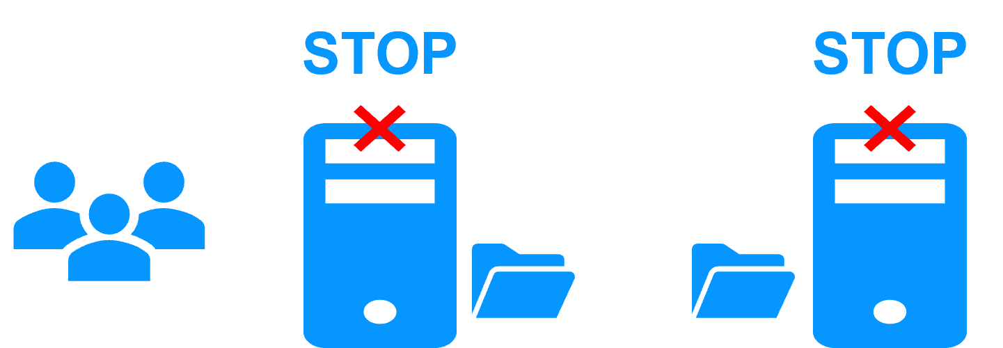 SafeKit stop stop