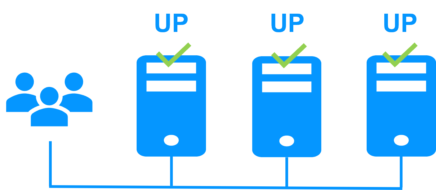 How the Evidian SafeKit farm cluster implements network load balancing and failover