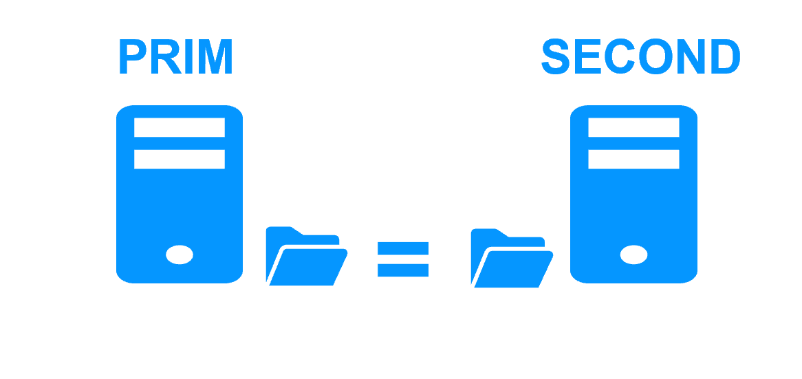 Cluster with byte-level file replication