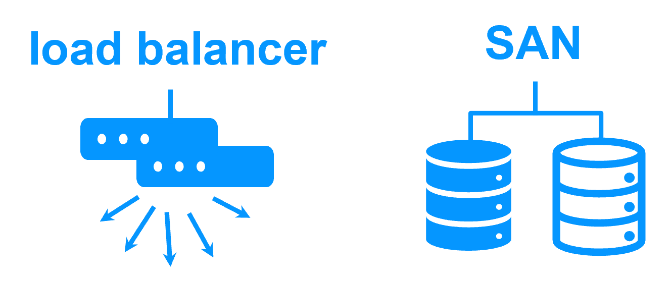 Hardware clustering with external shared storage